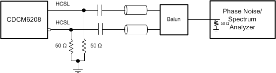CDCM6208V2G HCSL_Output_AC_SCAS931.gif