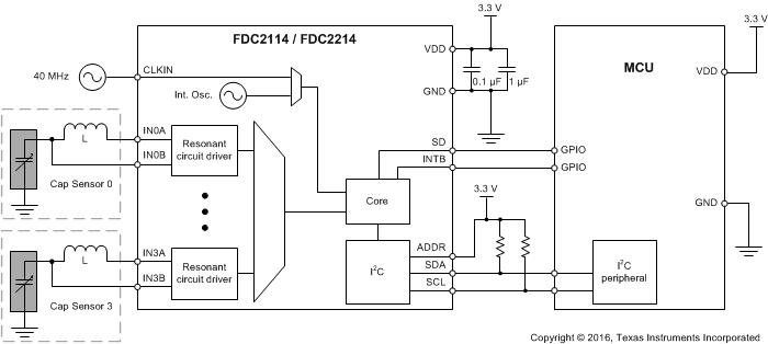 FDC2112-Q1 FDC2114-Q1 FDC2212-Q1 FDC2214-Q1 bd_FDC2114-2214_snoscz5.gif