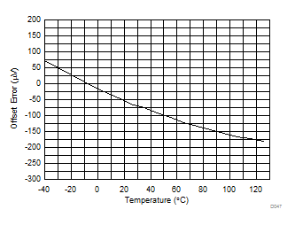 ADS127L01 D047_sbas607.gif
