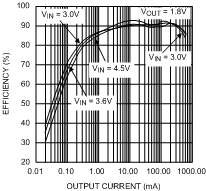 LM3671 LM3671-Q1 20108409.gif