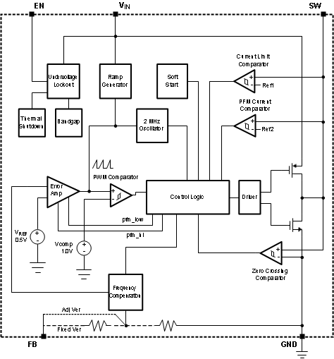 LM3671 LM3671-Q1 20108418.gif