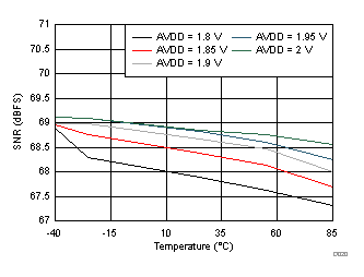 ADS54J20 D020_SBAS766.gif