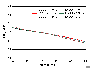 ADS54J20 D026_SBAS766.gif