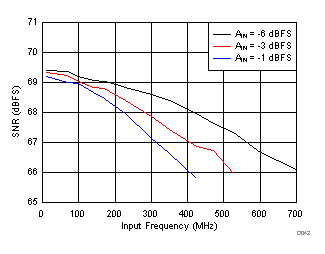 ADS54J20 D042_SBAS766.gif