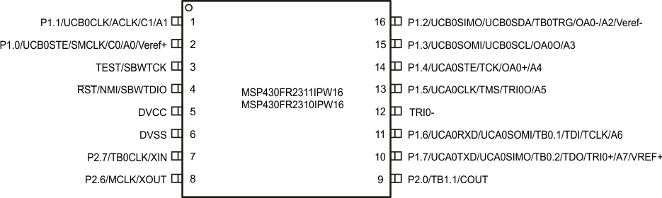 MSP430FR2311 MSP430FR2310 SLASE58__PINOUT_TSSOP16.gif