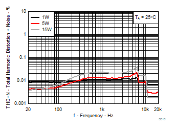 TPA3250 D010_SLASE99.gif