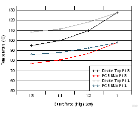 TPA3250 D021_SLASE99.gif