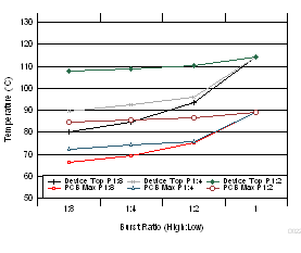 TPA3250 D022_SLASE99.gif
