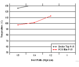 TPA3250 D024_SLASE99.gif