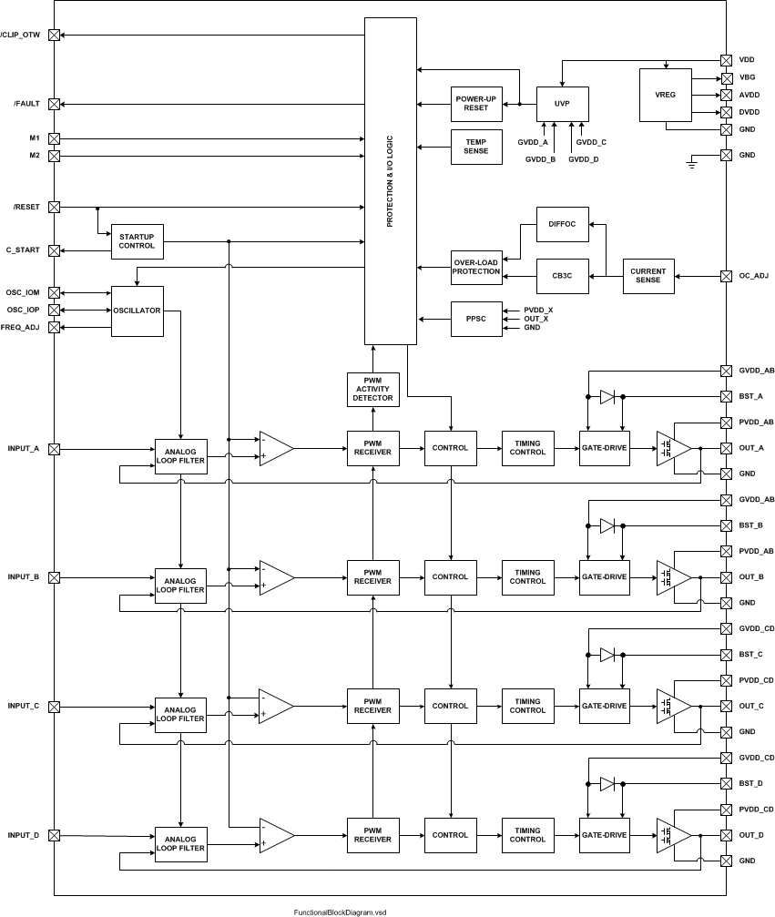 TPA3250 FunctionalBlockDiagram.gif