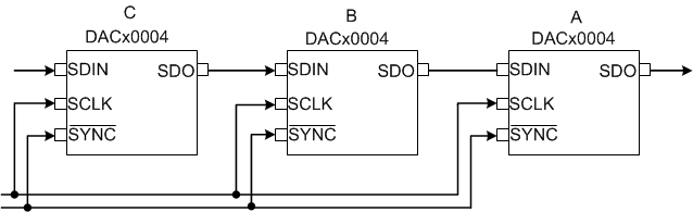 DAC80004 DAC70004 DAC60004 SLASE44_DACx0004_Daisy.gif