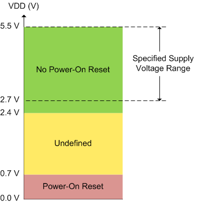 DAC80004 DAC70004 DAC60004 SLASE44_DACx0004_IPOR3.gif