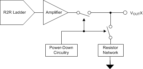 DAC80004 DAC70004 DAC60004 SLASE44_DACx0004_PDN2.gif