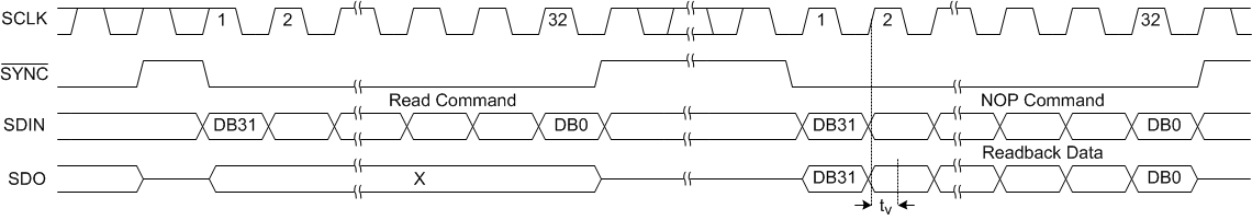 DAC80004 DAC70004 DAC60004 SLASE44_DACx0004_Readback.gif