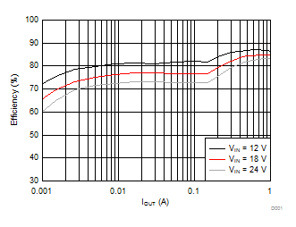 LMR16010 D001_SNVSAH7.gif