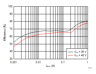 LMR16010 D002_SNVSAH7.gif