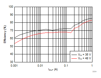 LMR16010 D004_SNVSAH7.gif