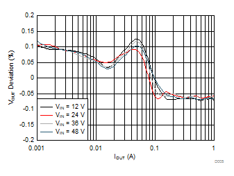 LMR16010 D005_SNVSAH7.gif