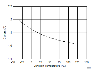 LMR16010 D008_SNVSAH7.gif