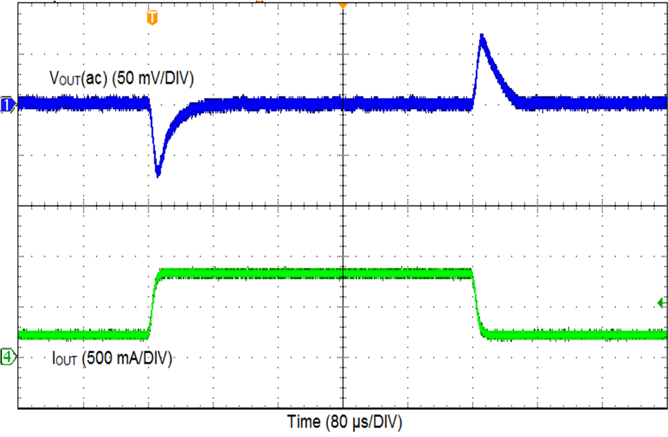 LMR16010 waveform_08_snvsah7.png