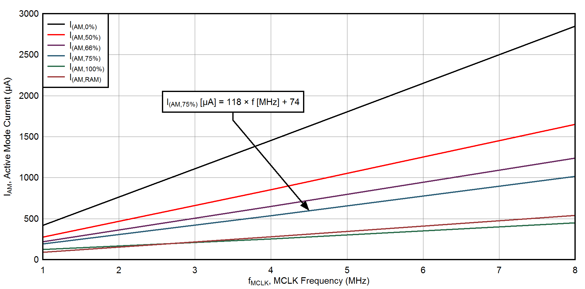 MSP430FR5994 MSP430FR59941 MSP430FR5992 MSP430FR5964 MSP430FR5962 g_IAM_fMCLK.gif