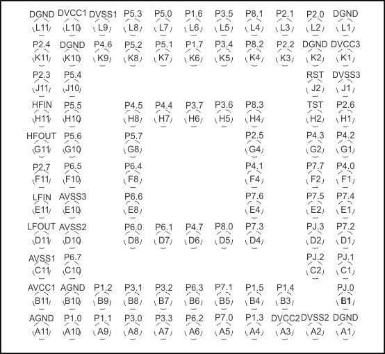 MSP430FR5994 MSP430FR59941 MSP430FR5992 MSP430FR5964 MSP430FR5962 pinout_bga_top.gif