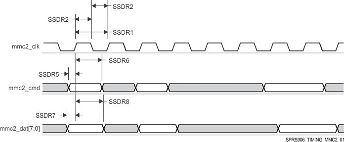 AM5718 AM5716 SPRS906_TIMING_MMC2_01.gif