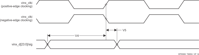 AM5718 AM5716 SPRS906_TIMING_VIP_02.gif
