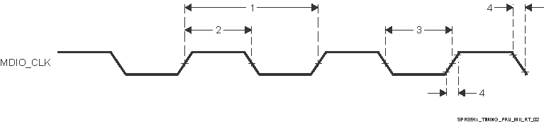 AM5718 AM5716 SPRS91x_TIMING_PRU_MII_RT_02.gif