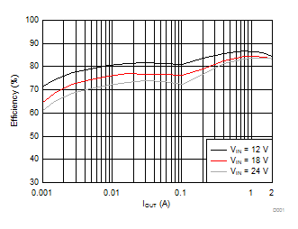 LMR16020 D001_SNVSAH8.gif