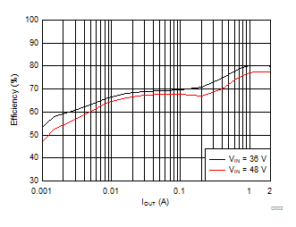 LMR16020 D002_SNVSAH8.gif