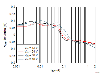 LMR16020 D004_SNVSAH8.gif