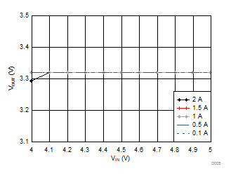 LMR16020 D005_SNVSAH8.gif