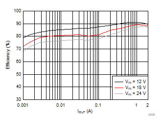 LMR16020 D008_SNVSAH8.gif