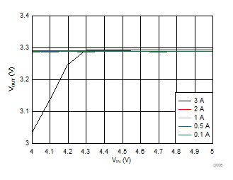 Dropout Curve GUID-3BA571C2-EC07-4687-A95C-110A9971E2A3-low.gif