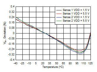 TPS3779-Q1 TPS3780-Q1 D002_SBVS273.gif