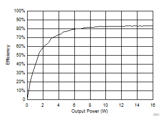 bq501210 D001_SLUSCF5.gif