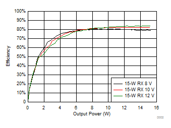 bq501210 D002_SLUSCF5.gif