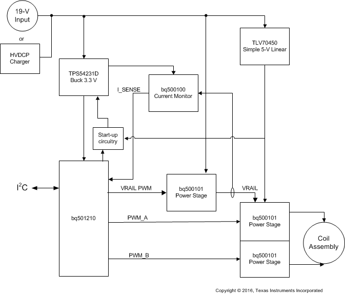 bq501210 TX_System_Functional_Diagram_sluscf5.gif