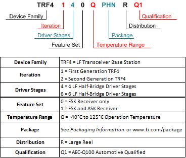TRF4140-Q1 BAST_DEVICENOMENCLATURE.gif