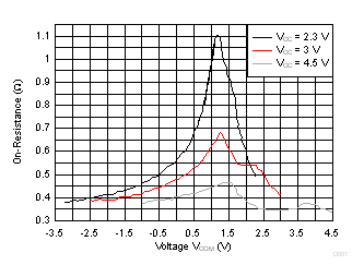 TS5A22364-Q1 D001_scds361.gif