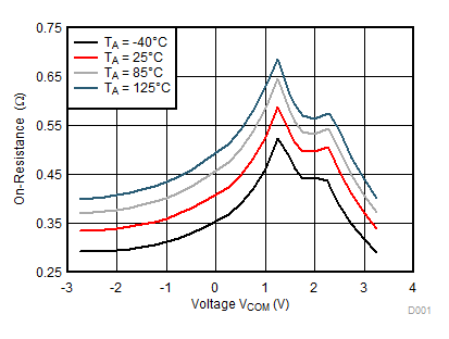 TS5A22364-Q1 D003_SCDS361.gif
