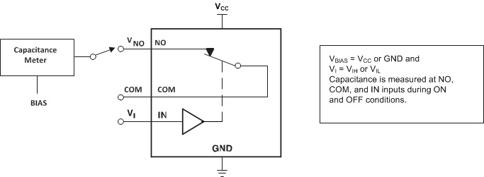 TS5A22364-Q1 capacitance_SCDS361_.gif