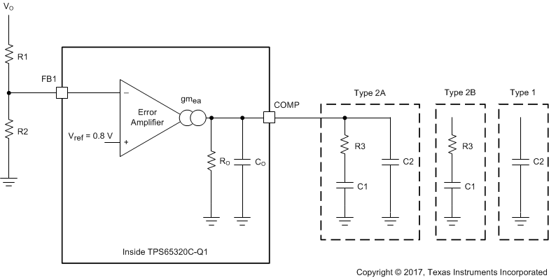 TPS65320C-Q1 types_of_freq_comp_slvsd50.gif