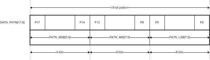ADS8910B ADS8912B ADS8914B data_patn_18_bas707.gif
