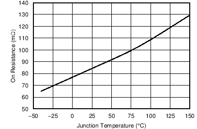 TPS54335-2A C002_SLVSC03.png