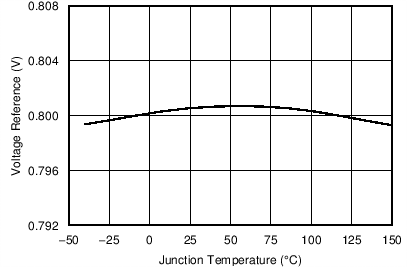 TPS54335-2A C003_SLVSC03.png