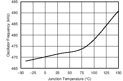 TPS54335-2A C004_SLVSC03.png