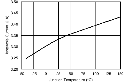 TPS54335-2A C006_SLVSC03.png