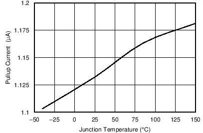 TPS54335-2A C007_SLVSC03.png